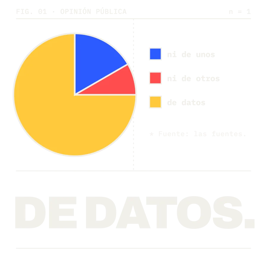 Diseño «Ni de unos ni de otros. De datos.»